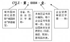 关于统一城市园林绿化企业资质证书编号等的通